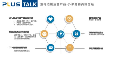 從產(chǎn)品運營角度淺析酒店的產(chǎn)品重塑