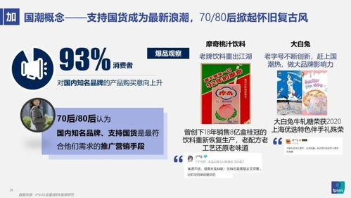 益普索2021食品飲料新趨勢 成都新媒體運營的機遇與挑戰